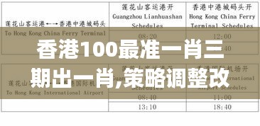 香港100最準一肖三期出一肖,策略調整改進_知識版BWK13.69