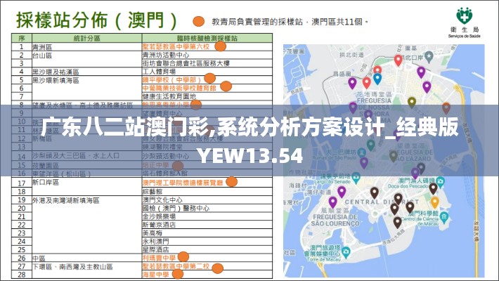 廣東八二站澳門彩,系統分析方案設計_經典版YEW13.54