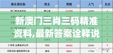 新澳門三肖三碼精準(zhǔn)資料,最新答案詮釋說明_方便版TTZ13.44