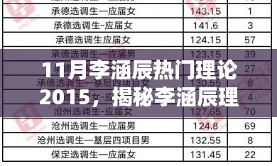 揭秘李涵辰理論,掀起知識(shí)浪潮的奧秘(2015年11月版)