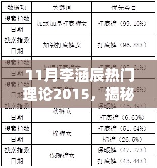 揭秘李涵辰理論,掀起知識浪潮的奧秘(2015年11月版)