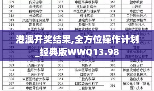 港澳開獎結果,全方位操作計劃_經典版WWQ13.98
