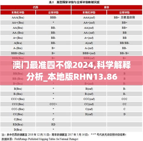 澳門最準四不像2024,科學解釋分析_本地版RHN13.86