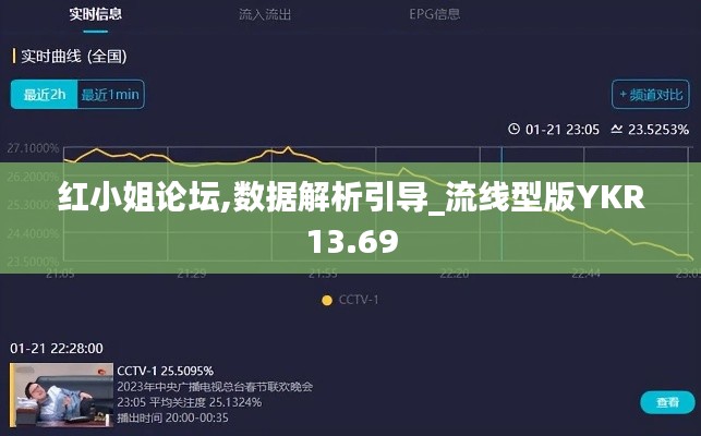 紅小姐論壇,數據解析引導_流線型版YKR13.69