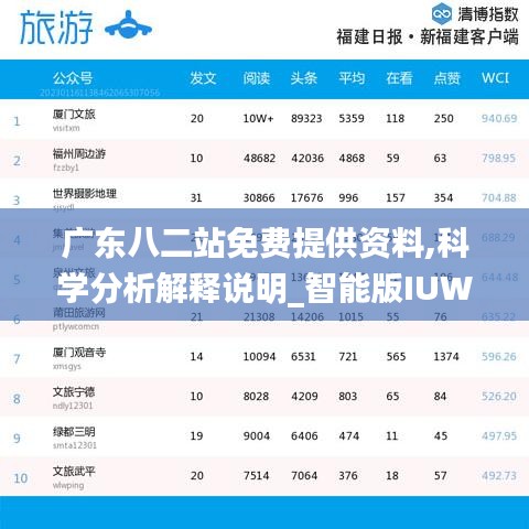 廣東八二站免費提供資料,科學分析解釋說明_智能版IUW13.6