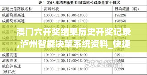 澳門六開獎結果歷史開獎記錄,瀘州智能決策系統資料_快捷版QDJ13.36