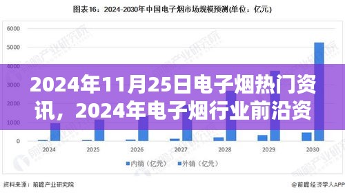 電子煙行業前沿資訊熱議,聚焦熱門觀點與未來趨勢分析(2024年電子煙行業熱點報道)