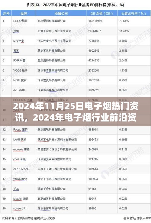 電子煙行業前沿資訊熱議,聚焦熱門觀點與未來趨勢分析(2024年電子煙行業熱點報道)