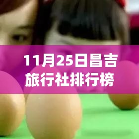 獨家評測,昌吉旅行社排行榜熱門,深度剖析產品特性與用戶體驗