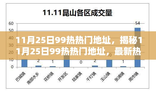 揭秘最新熱門資源,11月25日99熱熱門地址大揭秘