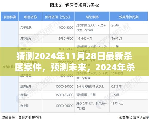 2024年殺醫(yī)案件預(yù)測與反思,觀點碰撞與未來展望