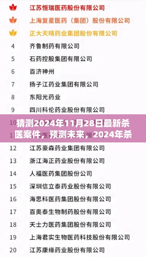 2024年殺醫(yī)案件預(yù)測與反思,觀點碰撞與未來展望