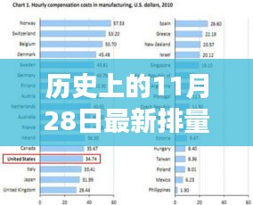 歷史上的11月28日,排量稅變革與綠色出行的心靈之旅