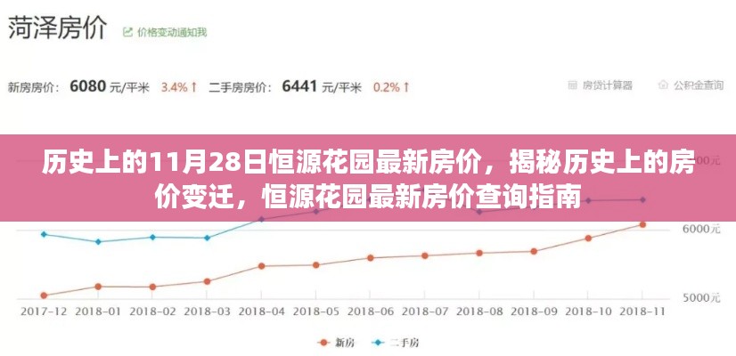 歷史上的11月28日恒源花園最新房價,揭秘歷史上的房價變遷,恒源花園最新房價查詢指南