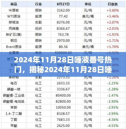 揭秘唾液番號熱門現象,科技引領健康新潮流,2024年11月28日趨勢解析