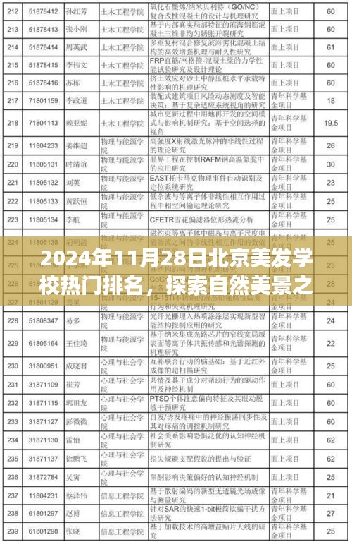 揭秘北京美發(fā)學校熱門排名背后的故事,探索自然美景與秘密花園之旅