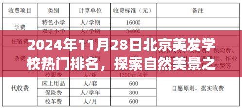 揭秘北京美發(fā)學校熱門排名背后的故事,探索自然美景與秘密花園之旅