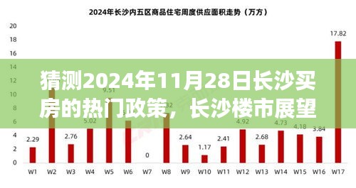 揭秘長沙樓市未來趨勢,購房政策新篇章及熱門政策預測(2024年展望)