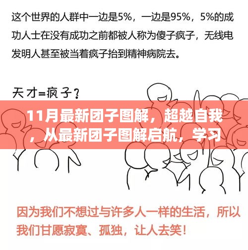 超越自我,最新團子圖解啟航學習之旅,自信與成就感的蛻變之路
