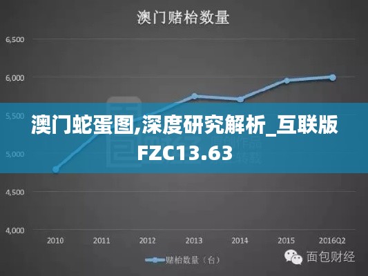 澳門蛇蛋圖,深度研究解析_互聯(lián)版FZC13.63