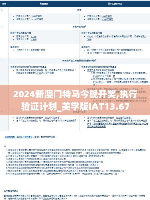 2024新澳門特馬今晚開獎,執行驗證計劃_美學版IAT13.67