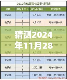 2024年銀行利率預測，分析未來走向及可能的銀行利率調整