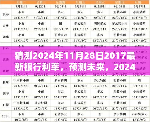 2024年銀行利率預測,分析未來走向及可能的銀行利率調整