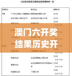 澳門六開獎結果歷史開獎記錄,深入挖掘解釋說明_輕量版JJQ13.16