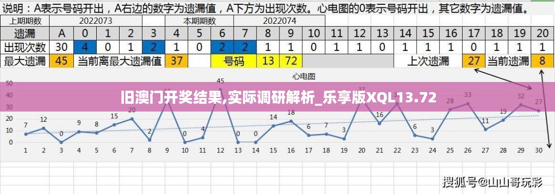 舊澳門開獎結果,實際調研解析_樂享版XQL13.72