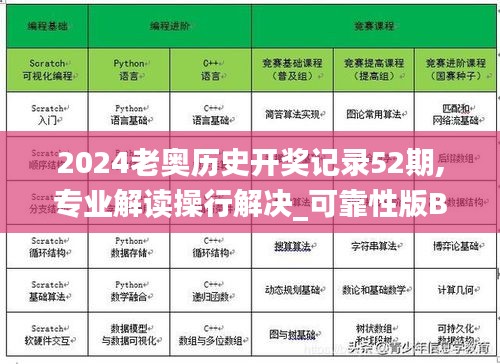 2024老奧歷史開獎記錄52期,專業(yè)解讀操行解決_可靠性版BXN13.56