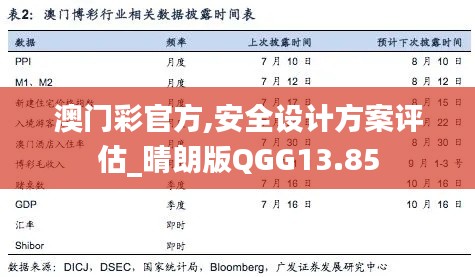 澳門彩官方,安全設計方案評估_晴朗版QGG13.85