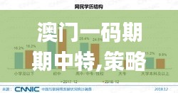 澳門一碼期期中特,策略規劃_定向版EKU13.4