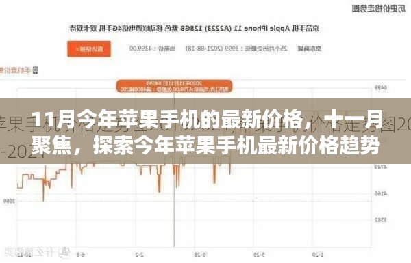 探索今年最新蘋果手機價格趨勢,十一月聚焦