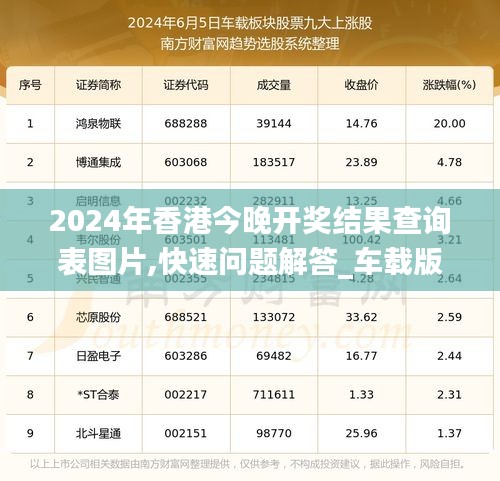 2024年香港今晚開(kāi)獎(jiǎng)結(jié)果查詢表圖片,快速問(wèn)題解答_車載版CSD13.87