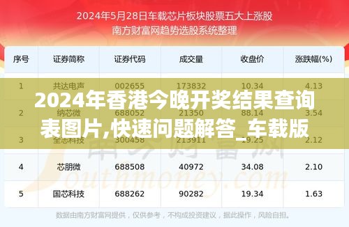 2024年香港今晚開(kāi)獎(jiǎng)結(jié)果查詢表圖片,快速問(wèn)題解答_車載版CSD13.87