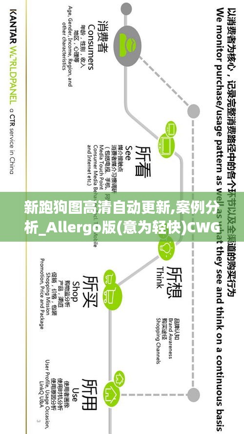 新跑狗圖高清自動更新,案例分析_Allergo版(意為輕快)CWG13.14