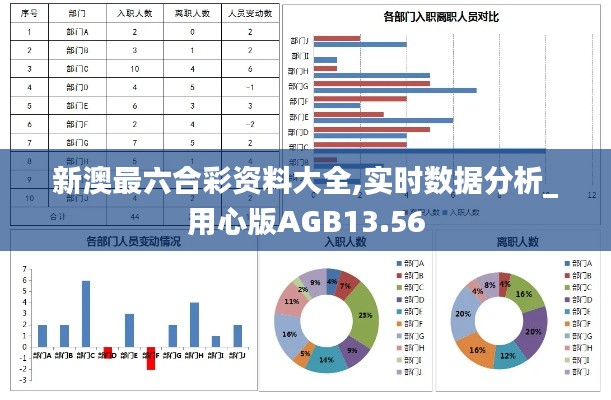 新澳最六合彩資料大全,實時數據分析_用心版AGB13.56