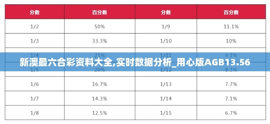 新澳最六合彩資料大全,實時數(shù)據(jù)分析_用心版AGB13.56