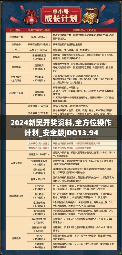 2024新奧開獎資料,全方位操作計劃_安全版JDO13.94