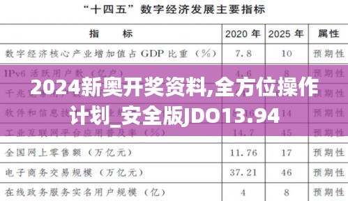 2024新奧開獎資料,全方位操作計劃_安全版JDO13.94