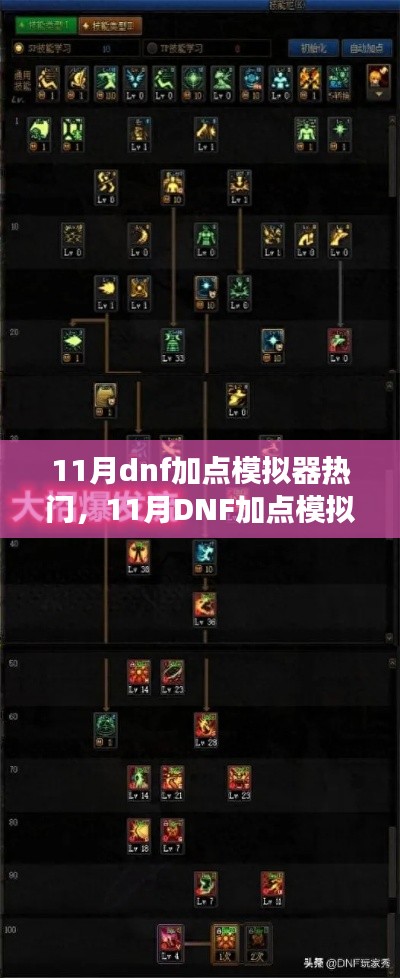 11月DNF加點模擬器現(xiàn)象,深度解析與觀點闡述