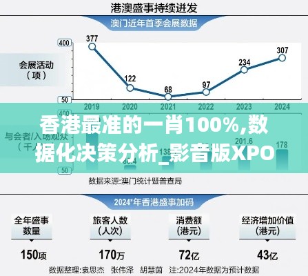 香港最準的一肖100%,數據化決策分析_影音版XPO13.54