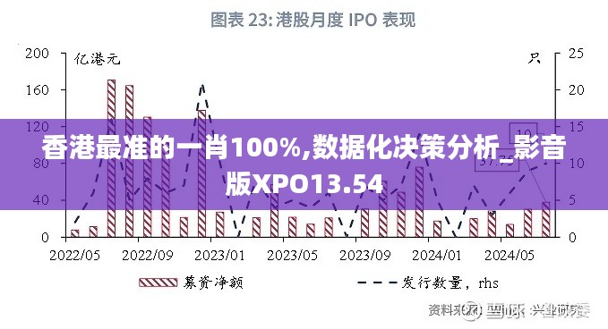 香港最準的一肖100%,數據化決策分析_影音版XPO13.54