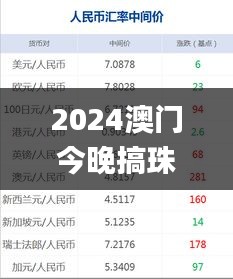 2024澳門今晚搞珠結(jié)果,實際調(diào)研解析_豪華款GBR13.57