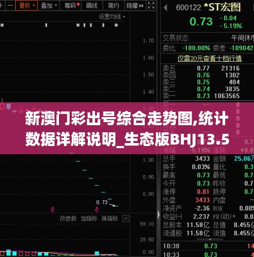 新澳門彩出號綜合走勢圖,統計數據詳解說明_生態版BHJ13.58
