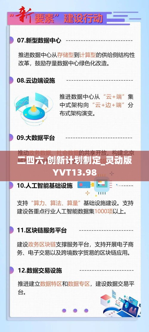 二四六,創新計劃制定_靈動版YVT13.98