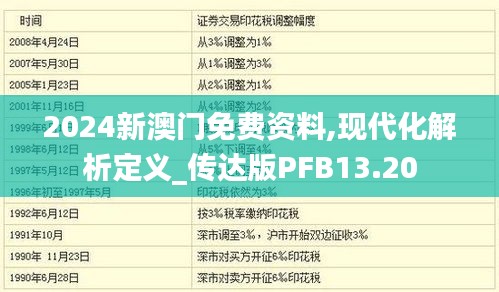 2024新澳門免費(fèi)資料,現(xiàn)代化解析定義_傳達(dá)版PFB13.20