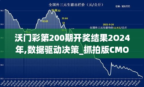 沃門彩第200期開獎結果2O24年,數據驅動決策_抓拍版CMO13.20