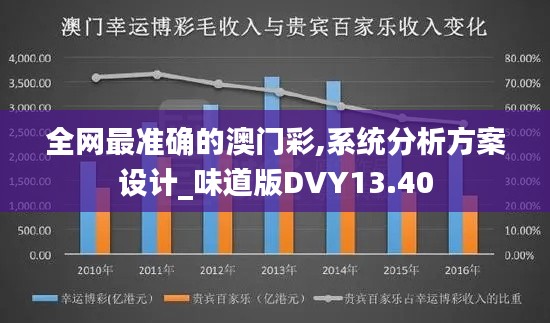 全網最準確的澳門彩,系統分析方案設計_味道版DVY13.40