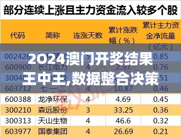 2O24澳門開獎結果王中王,數據整合決策_隨機版YBU13.79